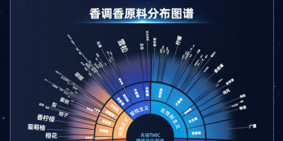 天猫TMIC运用中国文化打造嗅觉故事，助力中国香水市场高速增长